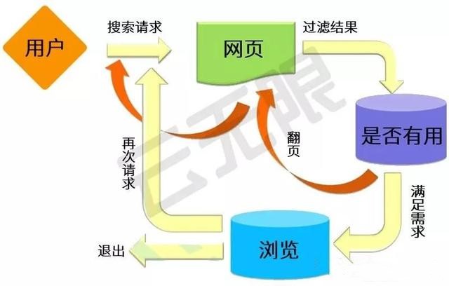 做好站內(nèi)SEO優(yōu)化，關(guān)鍵詞排名更穩(wěn)定