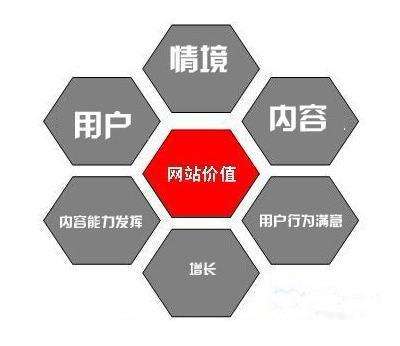 SEO中什么是品牌詞，如何選擇品牌詞？