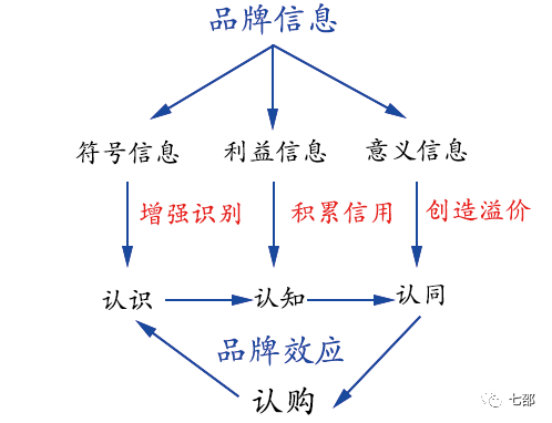 洗腦廣告VS走心廣告，那個(gè)更勝一籌？