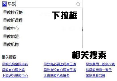 SEO營(yíng)銷(xiāo)之長(zhǎng)尾關(guān)鍵詞挖掘和技巧