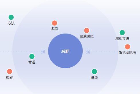 SEO營(yíng)銷(xiāo)之長(zhǎng)尾關(guān)鍵詞挖掘和技巧