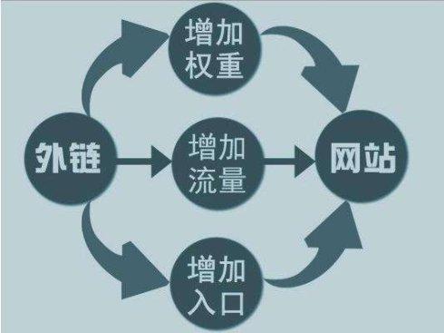 什么是網(wǎng)站權(quán)重，淺析網(wǎng)站權(quán)重計(jì)算因子