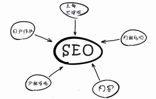 網(wǎng)站SEO優(yōu)化，如何打造高質(zhì)量內(nèi)容引流量