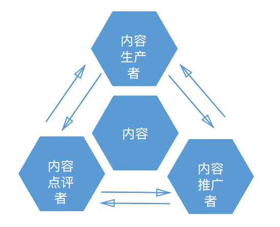 網(wǎng)站SEO優(yōu)化，如何打造高質(zhì)量內(nèi)容引流量