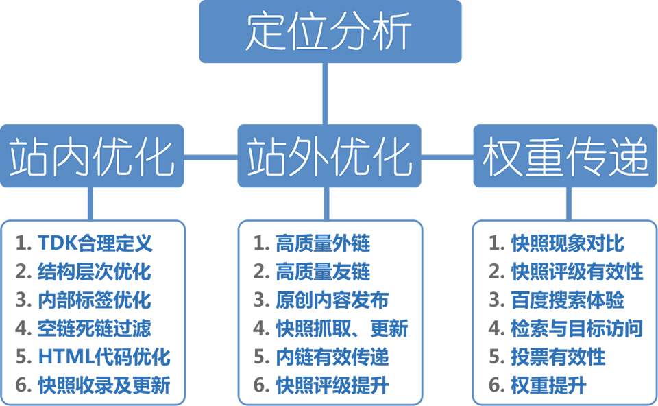 網(wǎng)站SEO優(yōu)化，如何打造高質(zhì)量內(nèi)容引流量