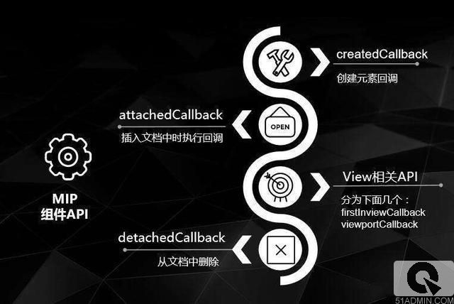 百度SEO、百度MIP改造技術(shù)