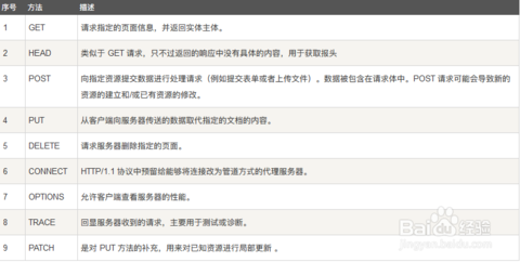 HTTP請求，返回狀態(tài)碼詳解