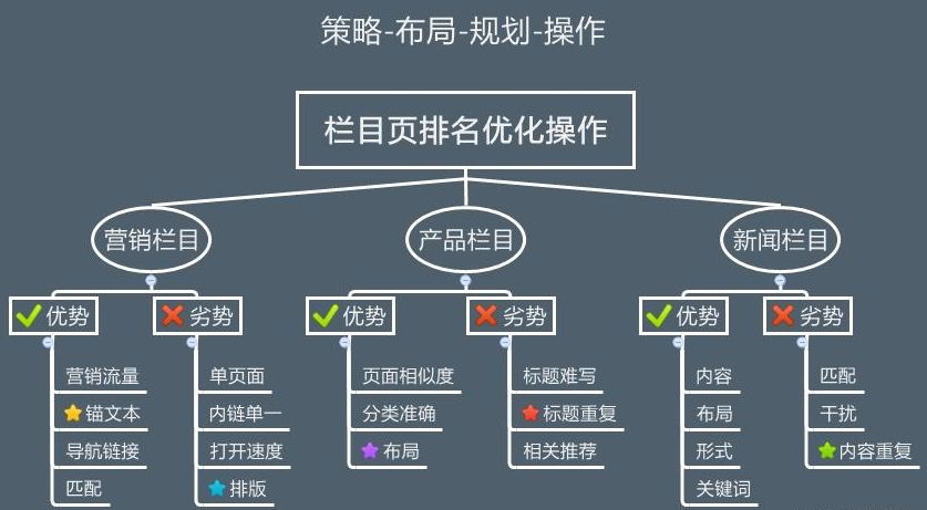 企業(yè)網(wǎng)站優(yōu)化7步走，有效提升關(guān)鍵詞排名