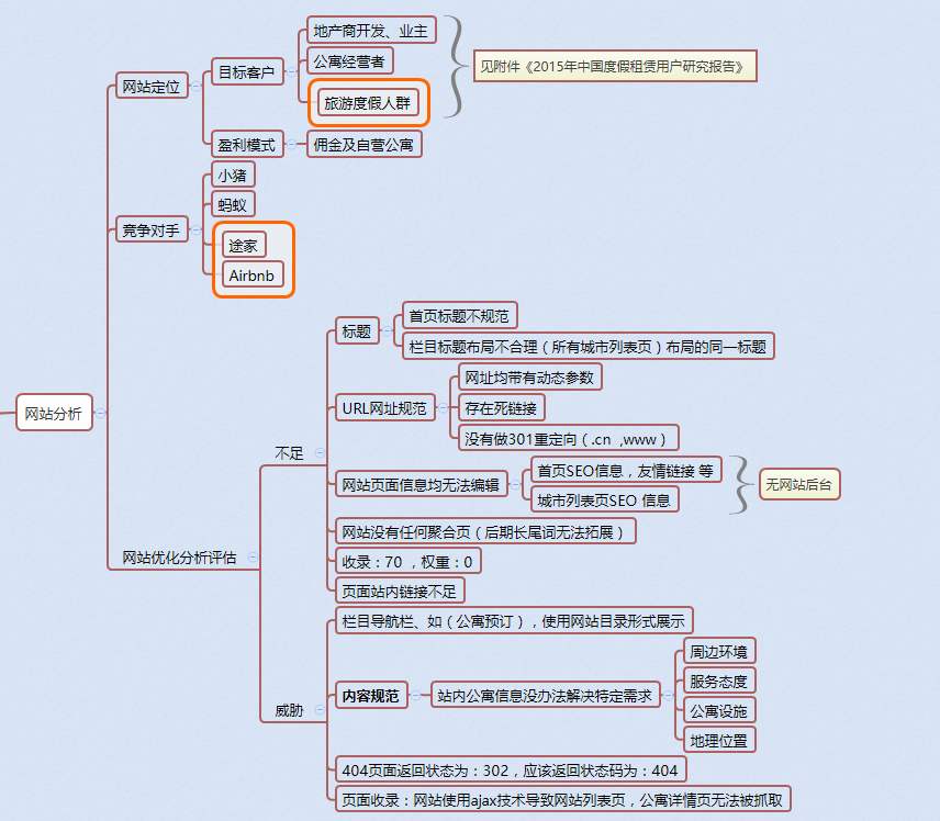 企業(yè)網(wǎng)站優(yōu)化7步走，有效提升關(guān)鍵詞排名