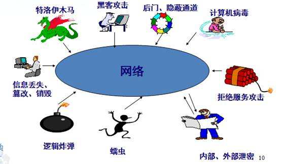 黑客入門(mén)指南，學(xué)習(xí)黑客必須掌握的技術(shù)