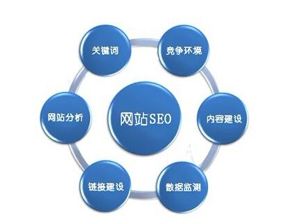 SEO推廣軟文營(yíng)銷文章質(zhì)量判斷標(biāo)準(zhǔn)
