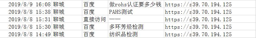 競價揭秘；為什么你的點擊率上萬，轉(zhuǎn)化率卻寥寥無幾