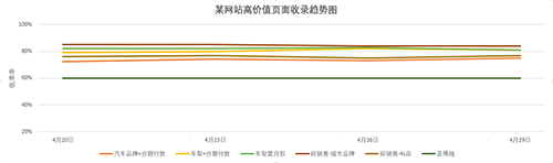 掀起SEO的紅蓋頭，對SEO有一定的了解