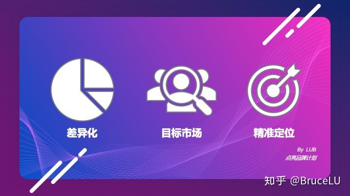 品牌營銷銷售，做決策前先搞懂這３件事