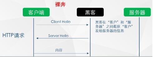 網(wǎng)站安全該怎樣應(yīng)對流量劫持？