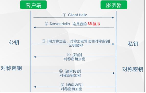 網(wǎng)站安全該怎樣應(yīng)對流量劫持？