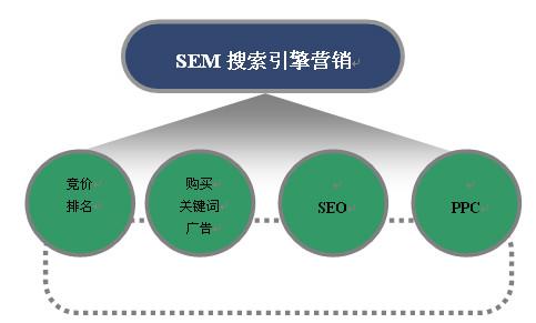 想做好搜索引擎營(yíng)銷，注意這六個(gè)步驟