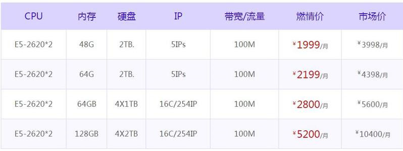 多IP站群服務(wù)器該如何選擇，站群服務(wù)器價(jià)格！