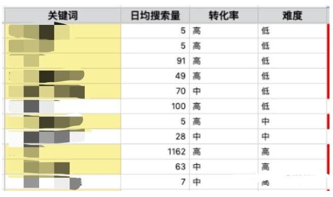 為什么要做內容營銷，怎么做內容營銷