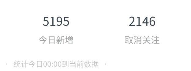 為什么要做內容營銷，怎么做內容營銷