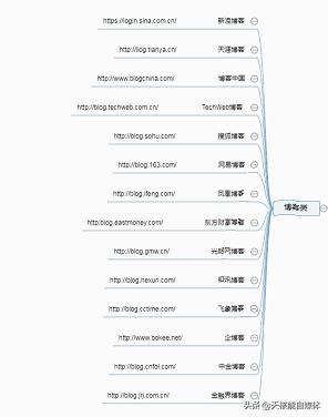 常見的32種網(wǎng)絡(luò)推廣方法你了解多少？