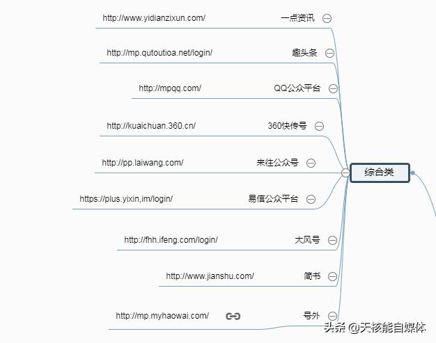 常見的32種網(wǎng)絡(luò)推廣方法你了解多少？