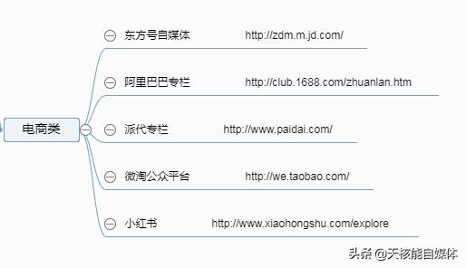 常見的32種網(wǎng)絡(luò)推廣方法你了解多少？