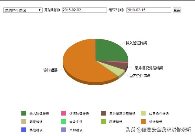漏洞是如何產(chǎn)生的，漏洞是如何挖掘出來的