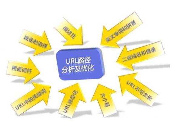SEO新手面對新網(wǎng)站應該如何去優(yōu)化