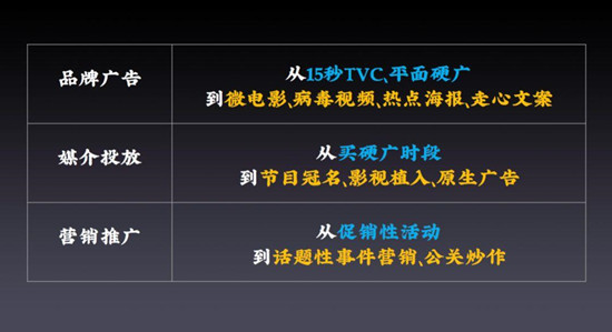 品牌IP營(yíng)銷攻略，從種草到打造IP