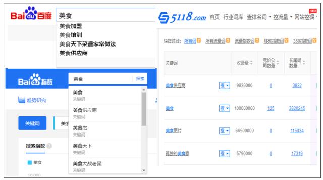 如何建立關(guān)鍵字詞庫，怎么增加網(wǎng)站關(guān)鍵詞庫?