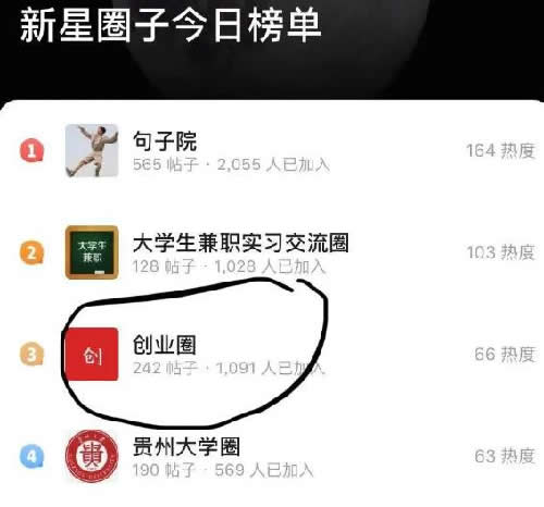 知乎圈子一周漲粉2000+完整復(fù)盤(pán) 流量 經(jīng)驗(yàn)心得 第2張