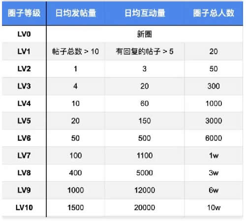 知乎圈子一周漲粉2000+完整復(fù)盤(pán) 流量 經(jīng)驗(yàn)心得 第10張