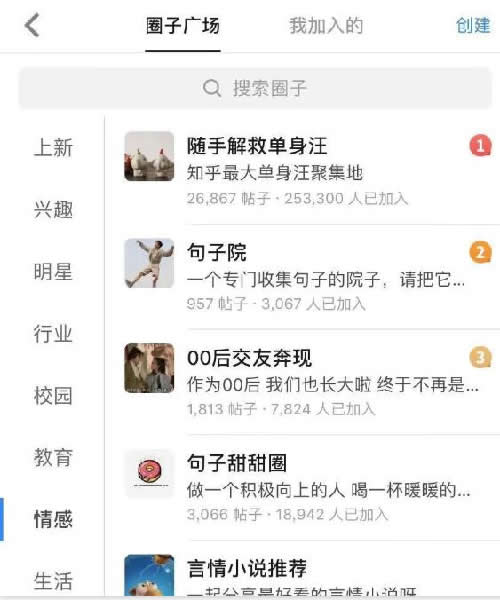 知乎圈子一周漲粉2000+完整復(fù)盤(pán) 流量 經(jīng)驗(yàn)心得 第8張