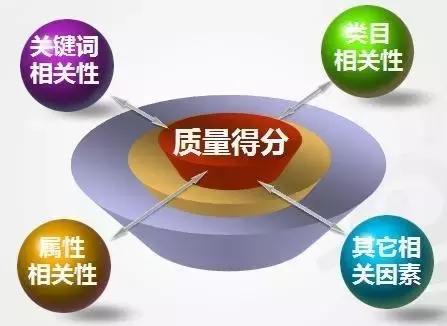 SEO關(guān)鍵詞挖掘技巧?。ǔ?/></h4><h4 style=