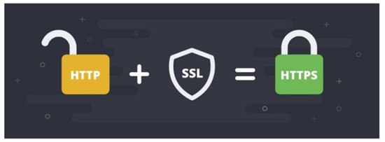 HTTP和HTTPS區(qū)別對比，HTTPS加密、解密及驗證過程