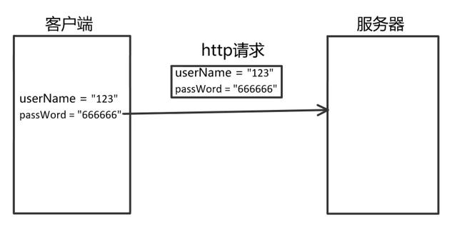 HTTP和HTTPS區(qū)別對比，HTTPS加密、解密及驗證過程