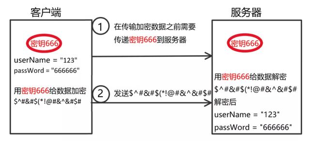 HTTP和HTTPS區(qū)別對比，HTTPS加密、解密及驗證過程