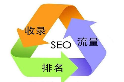 網(wǎng)站如何采集文章做SEO，SEO內(nèi)容采集解決方案