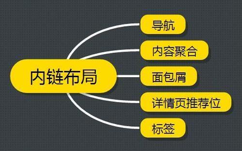 網站SEO有效布局內鏈讓蜘蛛抓取