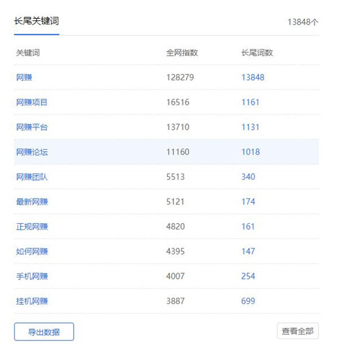 SEO利用長(zhǎng)尾關(guān)鍵詞截流，省時(shí)省力引流