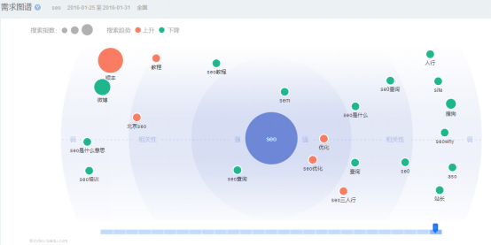 SEO快排刷點擊刷流量方法，怎么刷效果比較好？