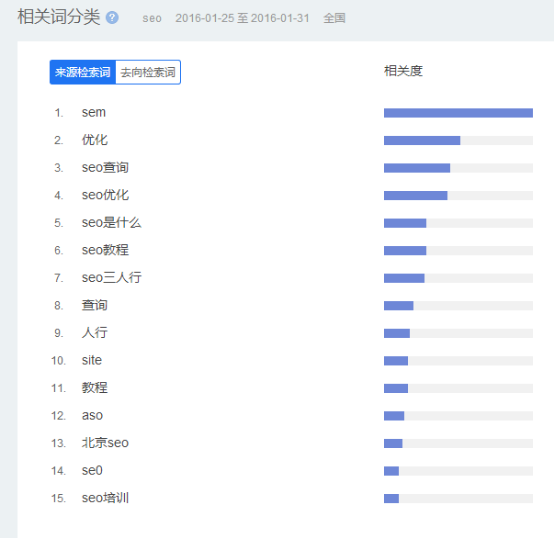 SEO快排刷點擊刷流量方法，怎么刷效果比較好？