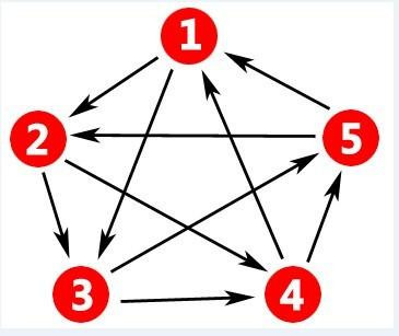 淺析網(wǎng)站站群SEO操作技巧，站群SEO是怎么賺錢的