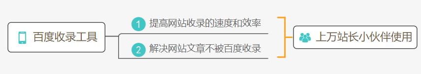 為什么網(wǎng)站沒收錄？如何提高網(wǎng)站收錄？