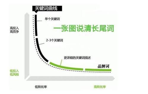 網(wǎng)站SEO關(guān)鍵詞排名優(yōu)化提升技巧