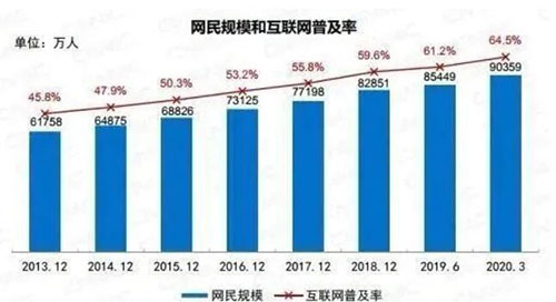 2020年了，SEO死了么？SEO有前途嗎？