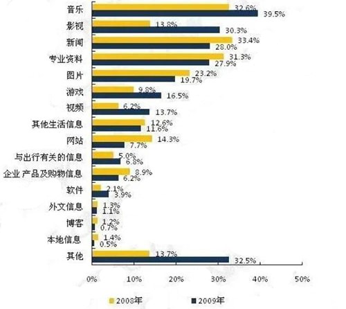 SEO已死？SEO有前途嗎？ SEO SEO推廣 第4張