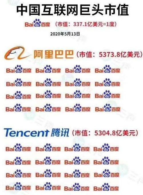 SEO已死？SEO有前途嗎？ SEO SEO推廣 第6張