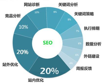 網(wǎng)站SEO站外優(yōu)化的作用，SEO站外優(yōu)化怎么做